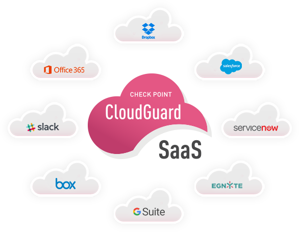 CloudGuard for Cloud Native Security