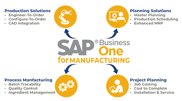 sap-manufacturing
